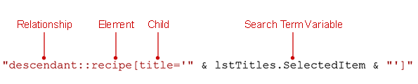 XPath expression components